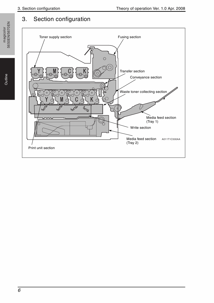 Konica-Minolta magicolor 5650EN 5670EN THEORY-OPERATION Service Manual-2